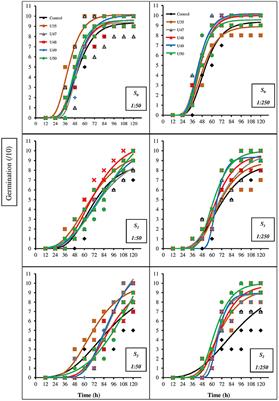 Cell-Free Supernatant of Bacillus Strains can Improve Seed Vigor Index of Corn (Zea mays L.) Under Salinity Stress